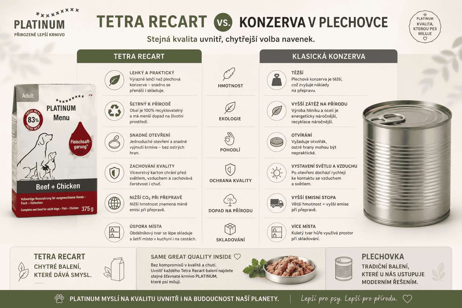 Platinum Tetracart